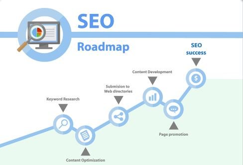 seo roadmap strategy